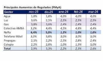 Fuente: Fernando Marull-FMyA