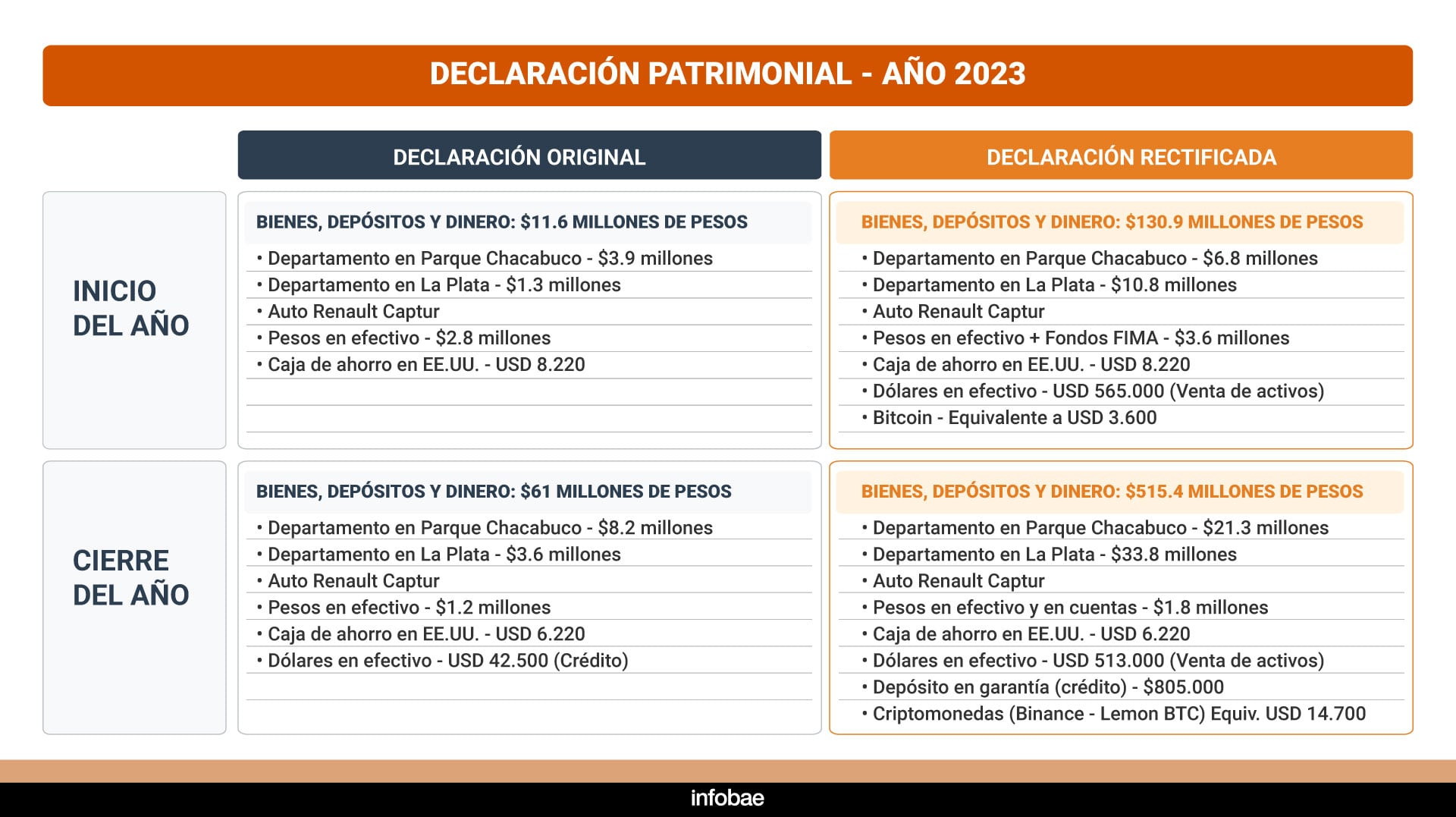 infografia