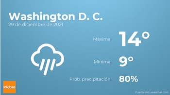 Previsión meteorológica: El tiempo hoy