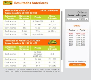 Sorteo Kábala del 15 de
