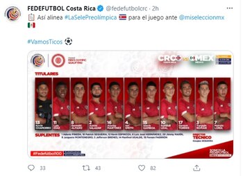 Alineación de Costa Rica (Foto: