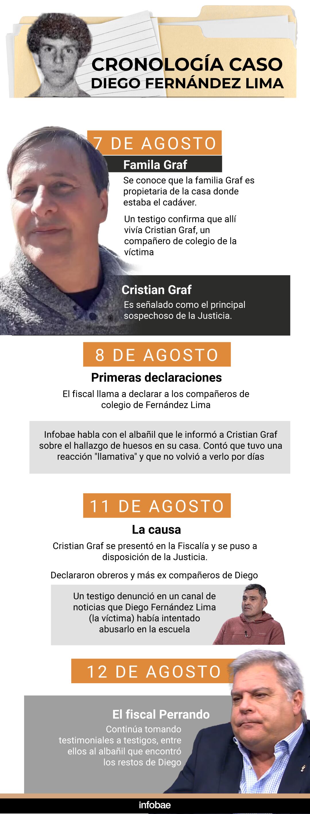 Cómo sigue la causa