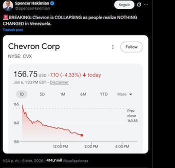 La acción de Chevron cayó
