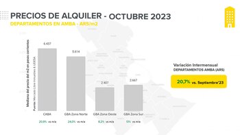 En este gráfico se observa