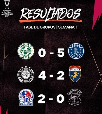 20 clubes de la región compiten en la Copa Centroamericana Concacaf 2026 en busca del título y seis boletos a la Copa de Campeones 2027 (Cortesía: Concacaf Champions Cup).