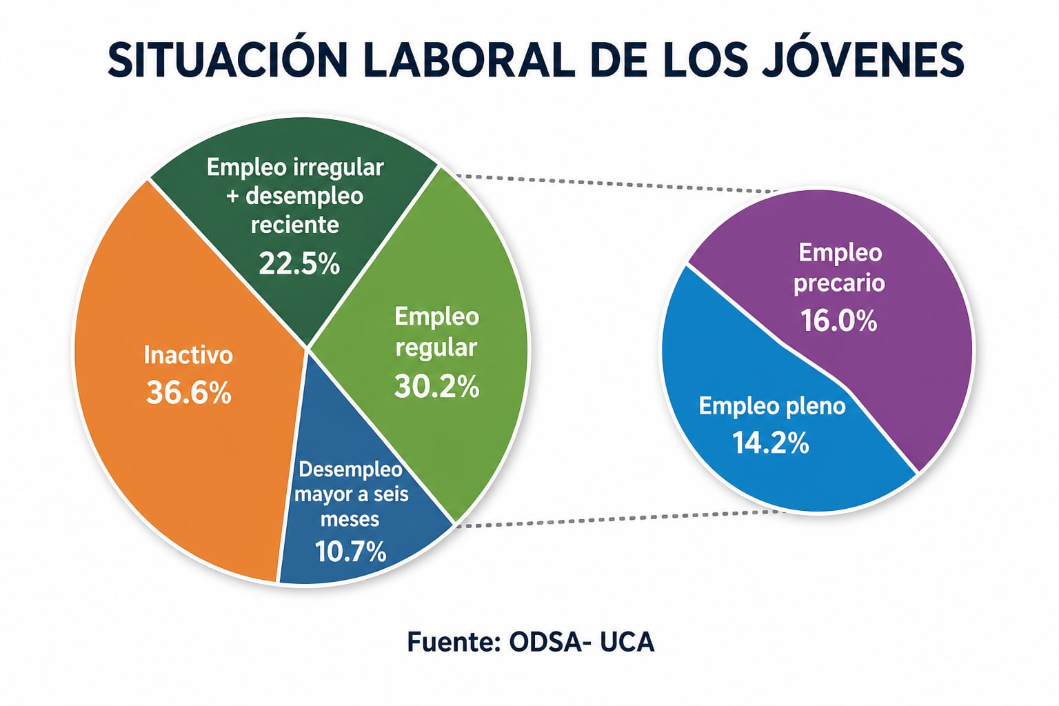 (Imagen Ilustrativa Infobae)