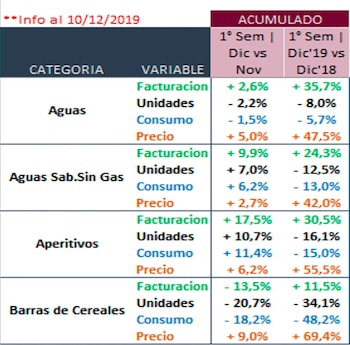 El consumo de las barras