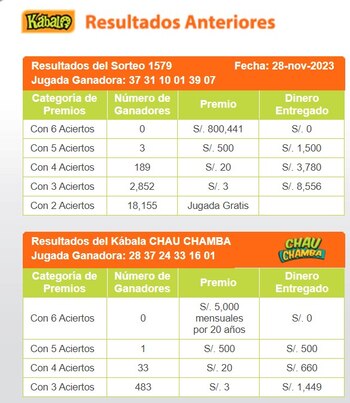 Kábala: (Captura: Intralot)