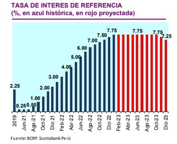Tasa de interés de referencia