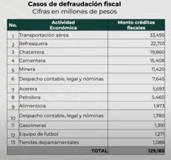 El SAT mostró un listado