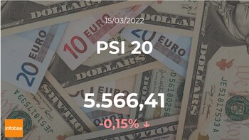 PSI 20 quote from March