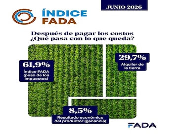 Costos agrícolas: distribución