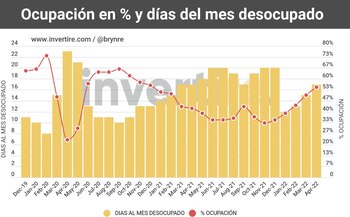 Fuente: Invertire.com