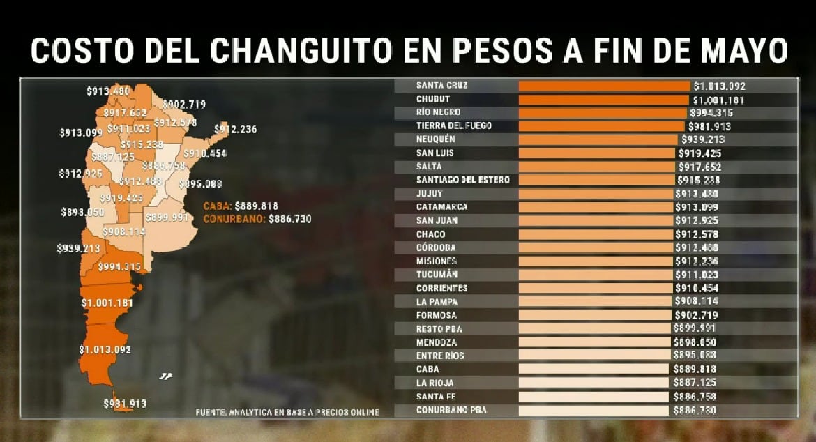 El costo de la compra mensual de alimentos y bebidas varía según la provincia y supera el millón de pesos en gran parte del país (Captura de video)