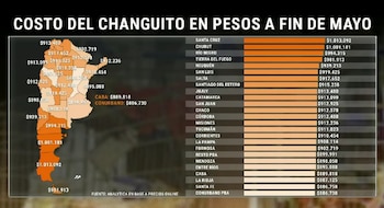 El costo de la compra mensual de alimentos y bebidas varía según la provincia y supera el millón de pesos en gran parte del país (Captura de video)