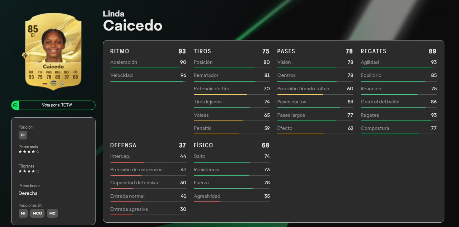 Linda Caicedo destaca en el equipo femenino del Real Madrid de España. (EA)