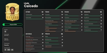 Linda Caicedo destaca en el equipo femenino del Real Madrid de España. (EA)