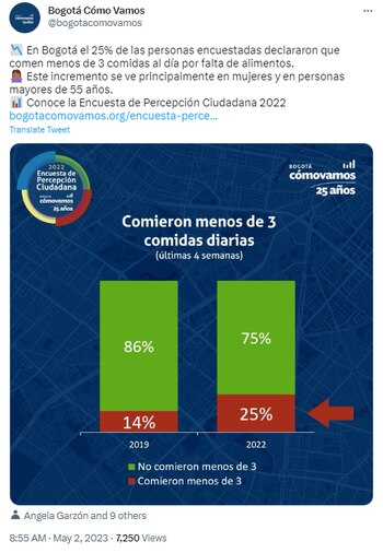 Porcentaje de ciudadanos que no