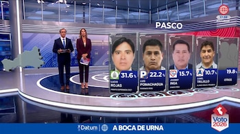 Dos presentadores en un estudio de televisión junto a un gráfico con fotos, nombres y porcentajes de candidatos políticos