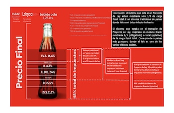 En bebidas, el peso de