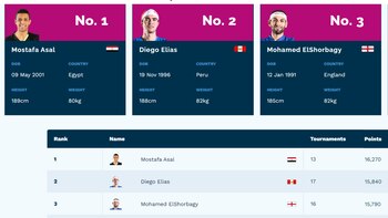 Diego Elías competirá en abril