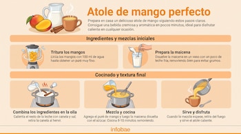 Infografía de receta de atole de mango con imágenes de mangos, leche, canela, licuadora, olla con cocción y atole servido en taza.