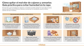 Infografía con ocho viñetas ilustrando consejos para eliminar el mal olor y la humedad de cajones y armarios, usando ventilación, absorbentes y limpieza.