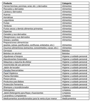 El borrador del listado de