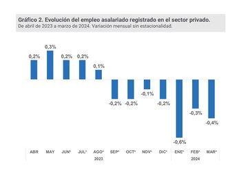 Fuente: Secretaría de Empleo