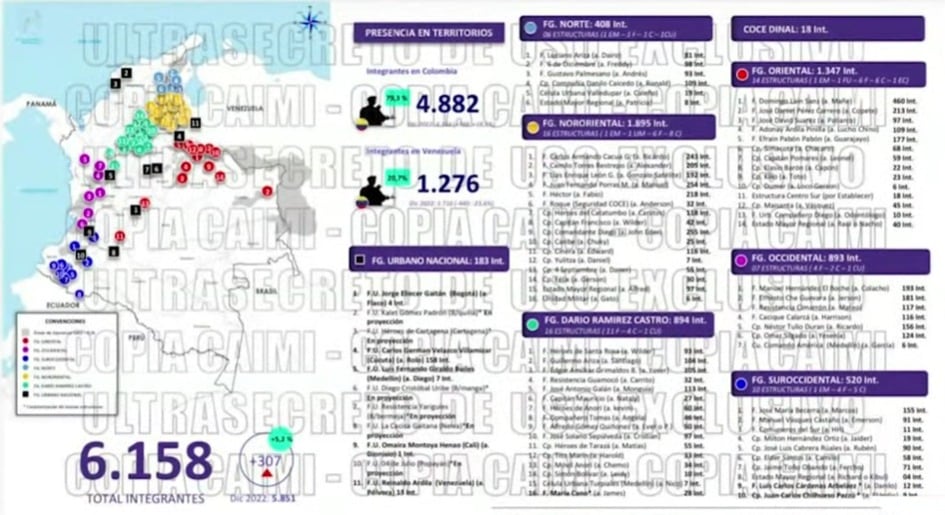 El informe de inteligencia identifica a más de 6.000 integrantes activos del ELN y 186 cabecillas de alto nivel operando desde Venezuela - crédito captura de pantalla Noticias RCN