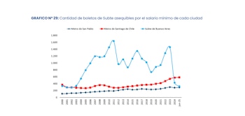 Aumento transporte AMBA