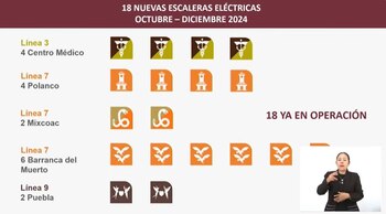 Escaleras eléctricas del Metro que