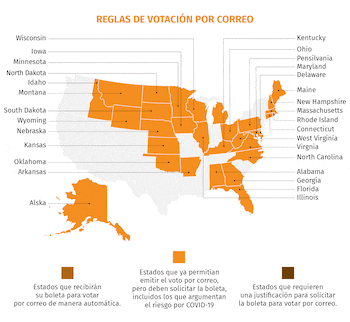 Criterios a tener en cuenta