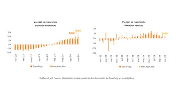 Radar Inmobiliario Viviendas CABA