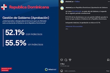 AtlasIntel ubica en 55.5 % la aprobación de la gestión del presidente Luis Abinader (Cortesías: Presidencia RD).