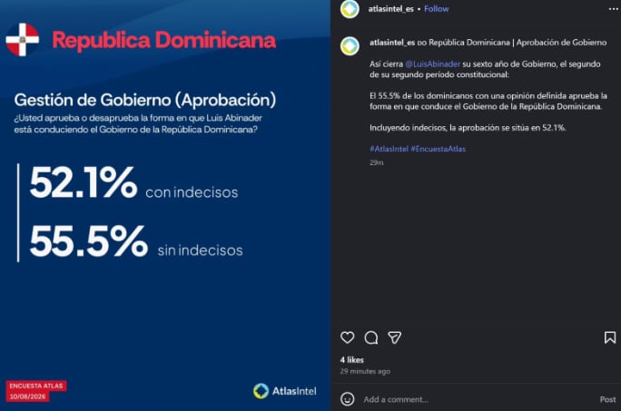 AtlasIntel ubica en 55.5 % la aprobación de la gestión del presidente Luis Abinader (Cortesías: Presidencia RD).