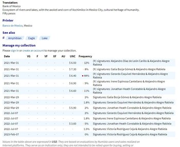 Porcentaje de billetes del ajolote de 50 pesos firmados por funcionarios del banco central. (Tabla proporcionada por Eneas Mares)
