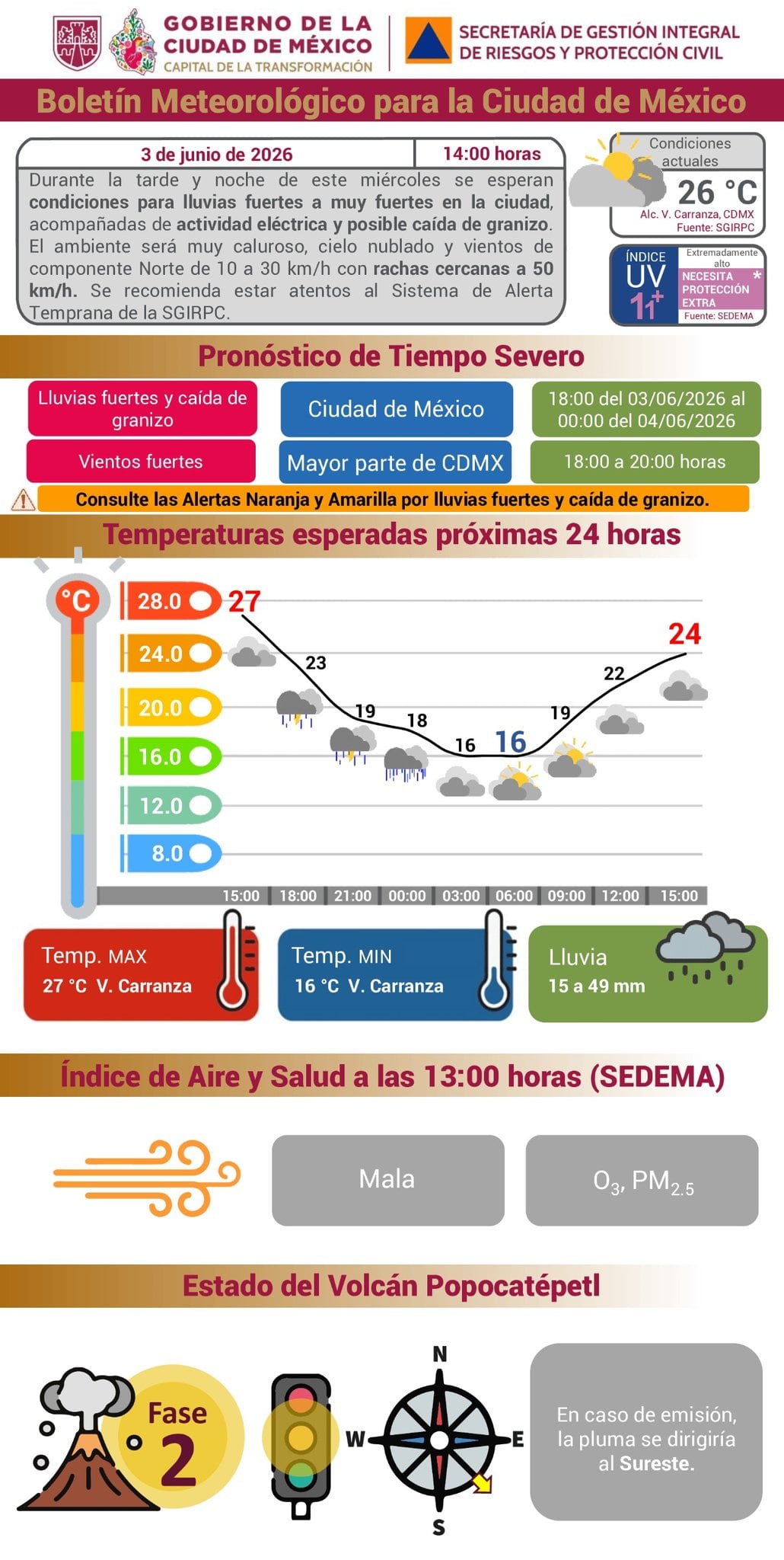 Crédito: @SGIRPC_CDMX