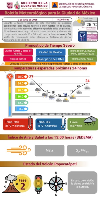 Crédito: @SGIRPC_CDMX