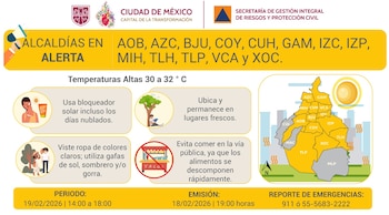 Estas 13 alcaldías registrarán temperaturas