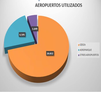 El porcentaje de uso de