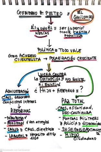 Mapa de Sergio Fajardo sobre el Gobierno