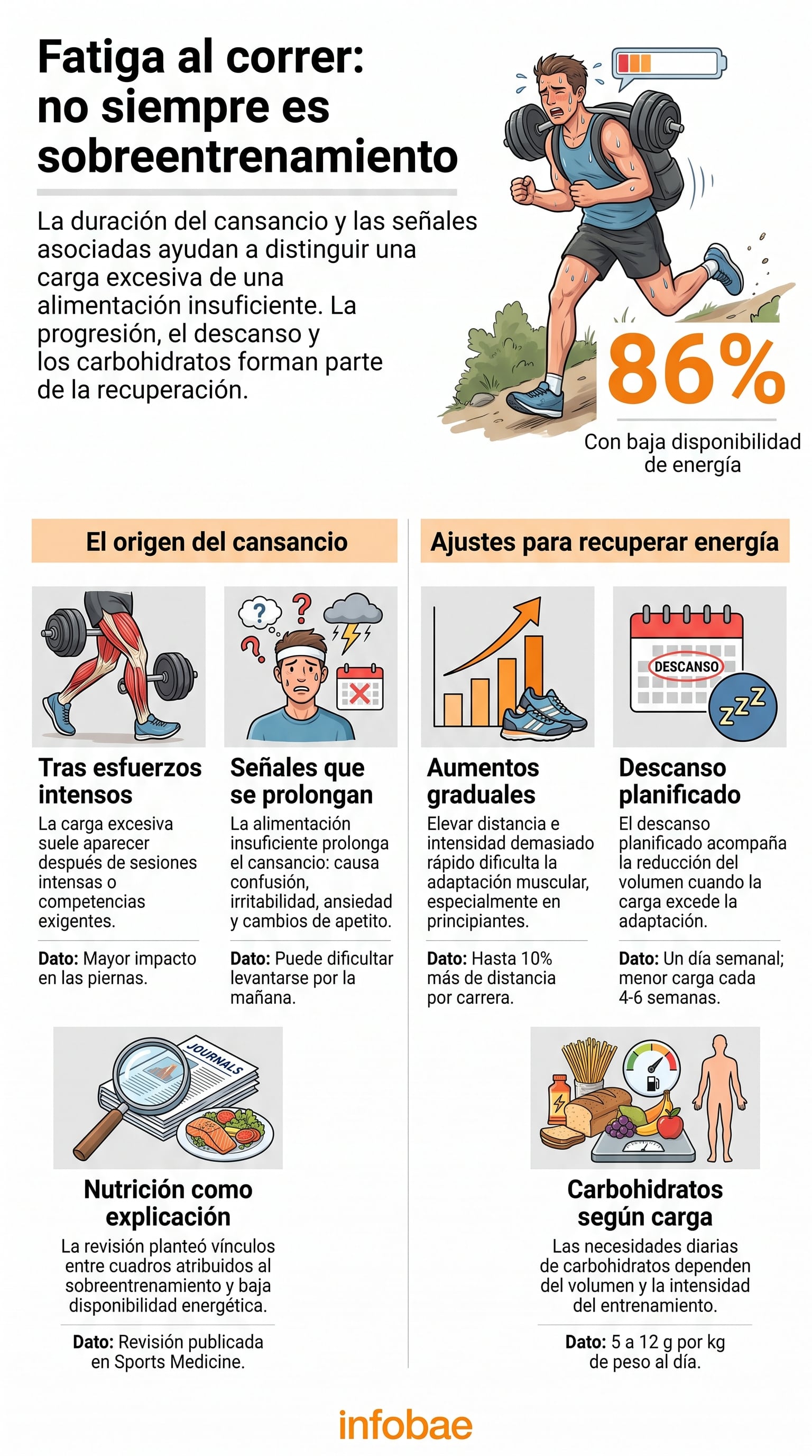 El cansancio derivado de una carga excesiva de entrenamiento suele manifestarse en las piernas tras una sesión o competencia exigente (Imagen Ilustrativa Infobae)