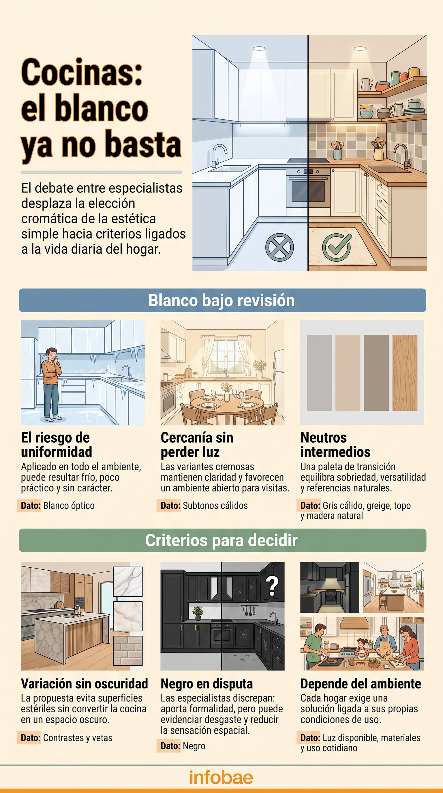 Los tonos cálidos conservan la luminosidad y aportan una sensación de cercanía. (Imagen Ilustrativa Infobae)