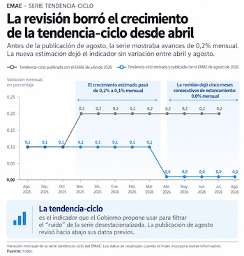 Gráfico de líneas con dos curvas sobre ejes cartesianos, valores porcentuales mensuales, textos explicativos y un icono de barras