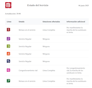 Foto: Metrobús CDMX