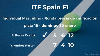 El tenista Sergi Perez Contri