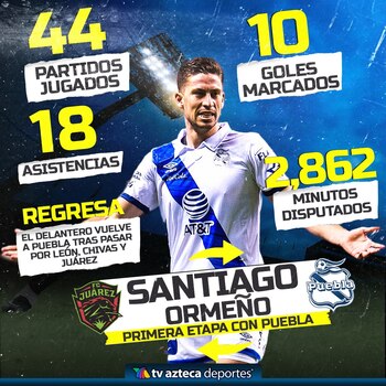 Ormeño totalizó 10 goles y