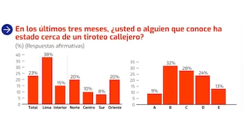 Segundo reporte del Observatorio del