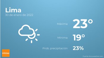 Previsión meteorológica: El tiempo mañana